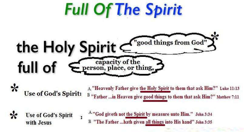 chart Full of Holy Spirit